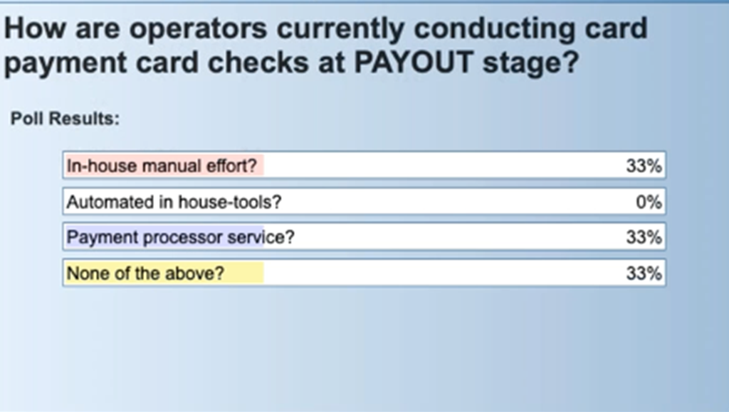 poll showing responses from audience. how are operators currently conducting card payment checks at pay out journey?

poll results:

In-house manual effort - 33%
Automated in house-tools - 0%
Payment processor service - 33%
None of the above - 33%