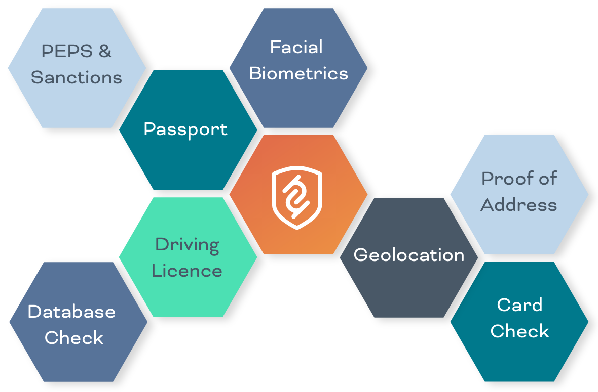 Integrity violation rust. KYC форма. Integrity of ai.