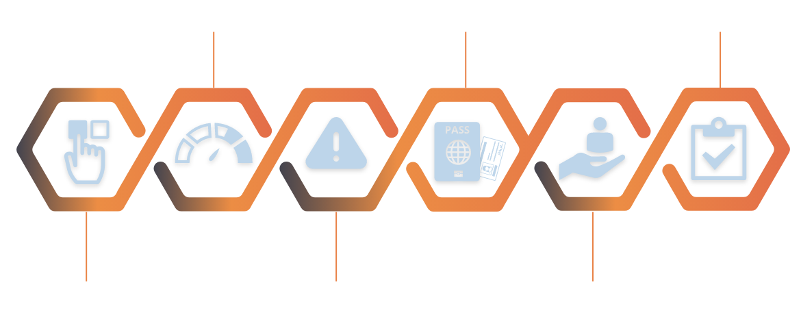 Configurable Journeys