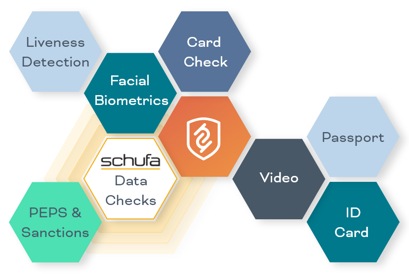 Looking Beyond Video Verification