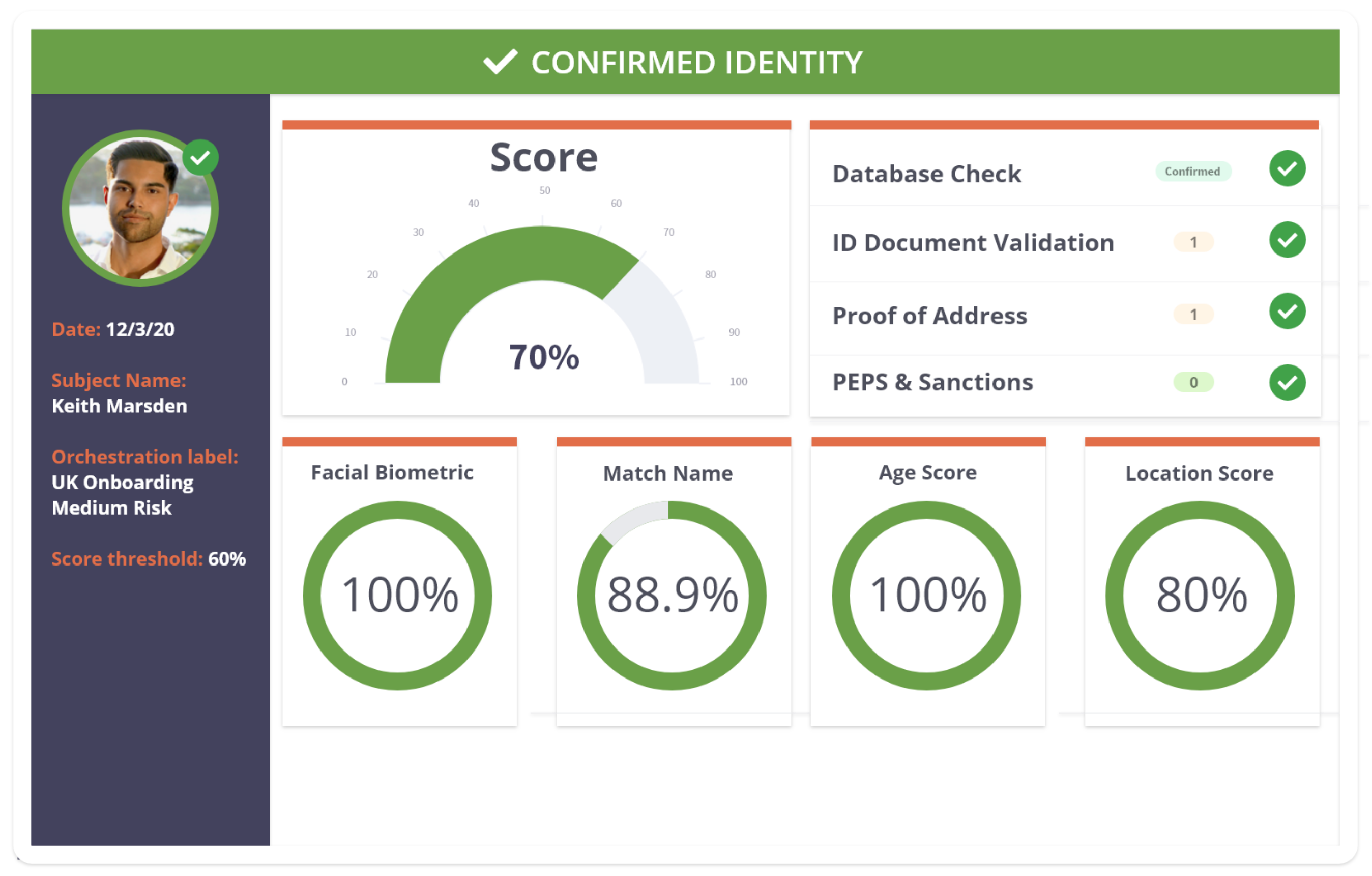 Identity Dashboard Score