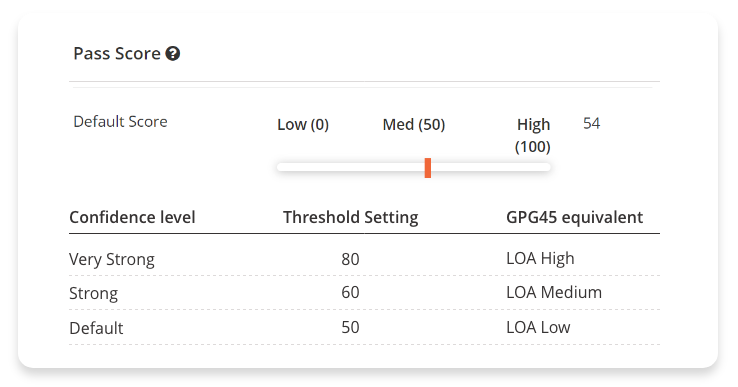 Score Settings Table