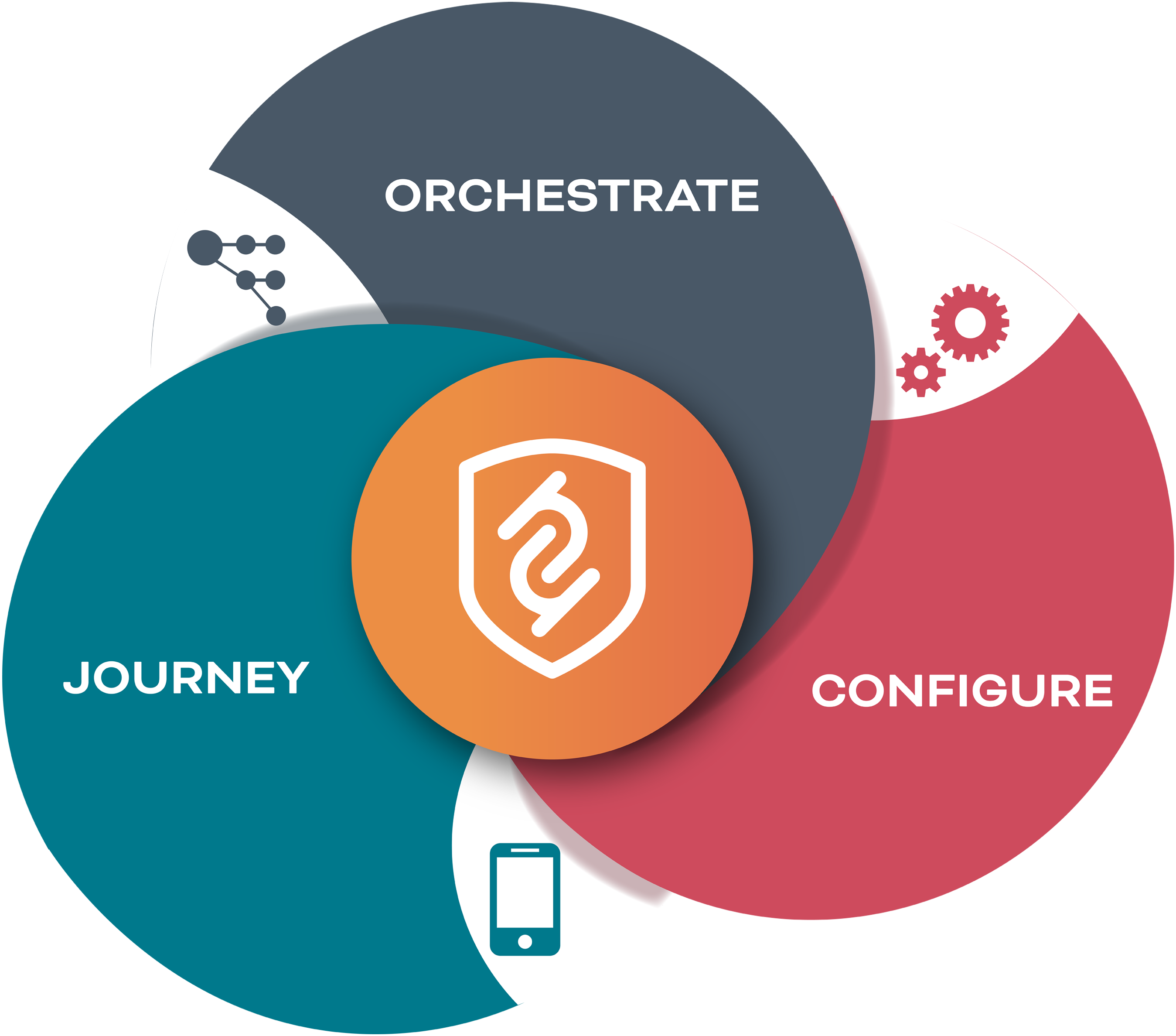 KYC Platform