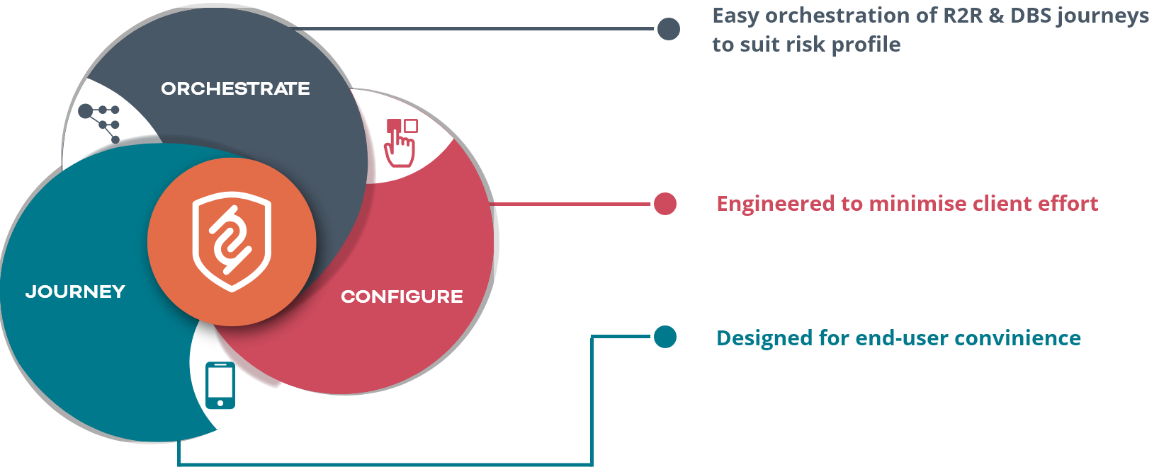 KYC Wheel